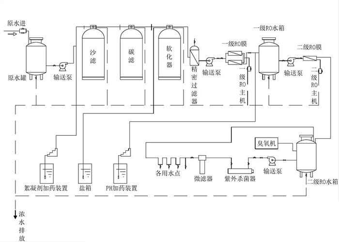 工業設備工作流程圖 工業設備工作流程圖